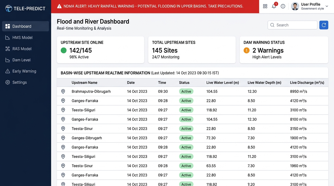 TELE-PREDICT Flood Prediction Dashboard
